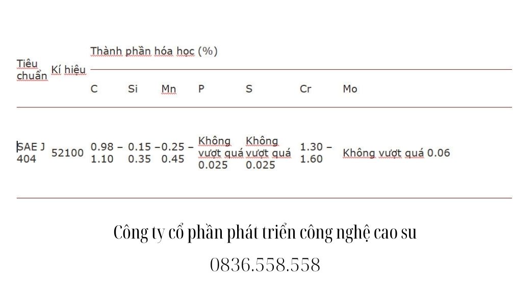 Thành phần nguyên liệu sản xuất vòng bi chịu lực