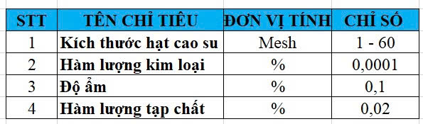 Thông số kỹ thuật hạt cao su
